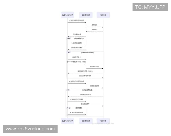 尊龙d88国际厅登录流程全攻略助你轻松掌握登录步骤畅玩精彩游戏内容